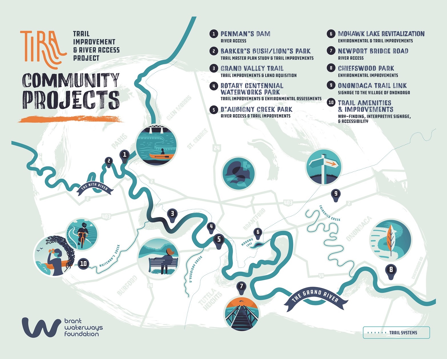 Past Projects – Brant Waterways Foundation